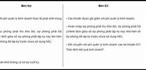 Chi Phí Dịch Vụ Mua Ngoài